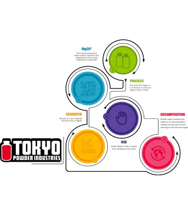 Tokyo Powder EFFECT 135g