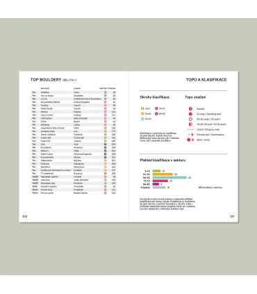 Guidebook Ostaš