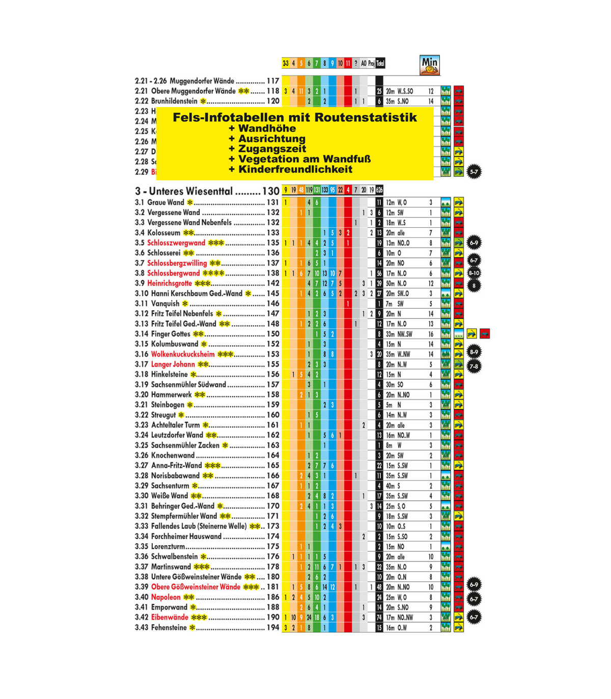Guidebook Franken 1